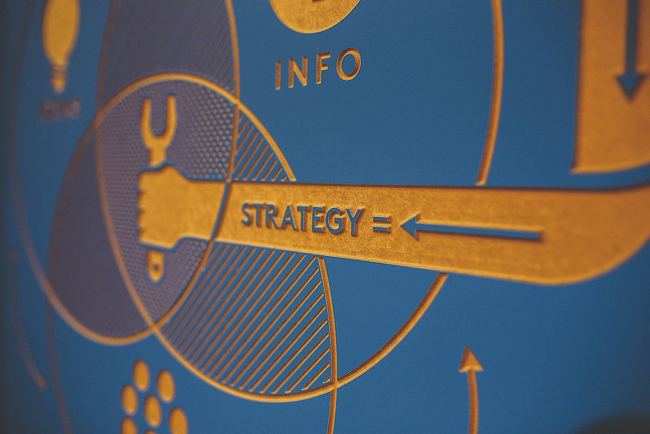 Ein Schild auf dem "Strategie" steht. Darum geht es bei der richtigen Kundenbindung.